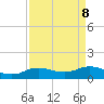 Rollover Pass tide chart for Monday, September 8, 2025