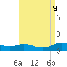 Rollover Pass tide chart for Tuesday, September 9, 2025