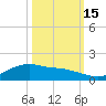 Rollover Pass tide chart for Wednesday, October 15, 2025