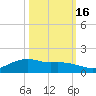 Rollover Pass tide chart for Thursday, October 16, 2025