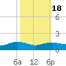 Rollover Pass tide chart for Saturday, October 18, 2025