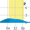Rollover Pass tide chart for Thursday, October 2, 2025