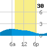 Rollover Pass tide chart for Thursday, October 30, 2025