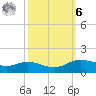 Rollover Pass tide chart for Monday, October 6, 2025