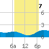 Rollover Pass tide chart for Tuesday, October 7, 2025