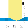 Rollover Pass tide chart for Wednesday, October 8, 2025