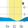 Rollover Pass tide chart for Thursday, October 9, 2025