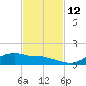 Rollover Pass tide chart for Wednesday, November 12, 2025