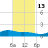 Rollover Pass tide chart for Thursday, November 13, 2025