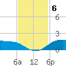 Rollover Pass tide chart for Thursday, November 6, 2025