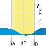 Rollover Pass tide chart for Friday, November 7, 2025