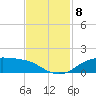 Rollover Pass tide chart for Saturday, November 8, 2025