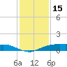 Rollover Pass tide chart for Monday, December 15, 2025