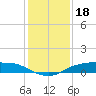Rollover Pass tide chart for Thursday, December 18, 2025