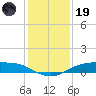 Rollover Pass tide chart for Friday, December 19, 2025