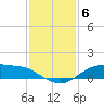 Rollover Pass tide chart for Saturday, December 6, 2025