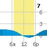 Rollover Pass tide chart for Sunday, December 7, 2025