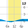 Rollover Pass tide chart for Monday, January 12, 2026