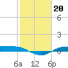 Rollover Pass tide chart for Tuesday, January 20, 2026