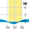 Rollover Pass tide chart for Friday, January 30, 2026