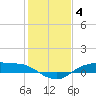 Rollover Pass tide chart for Sunday, January 4, 2026