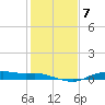 Rollover Pass tide chart for Wednesday, January 7, 2026