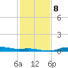 Rollover Pass tide chart for Thursday, January 8, 2026