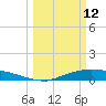 Rollover Pass tide chart for Thursday, March 12, 2026