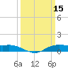 Rollover Pass tide chart for Sunday, March 15, 2026