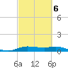 Rollover Pass tide chart for Friday, March 6, 2026