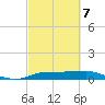 Rollover Pass tide chart for Saturday, March 7, 2026