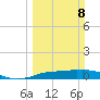 Rollover Pass tide chart for Sunday, March 8, 2026