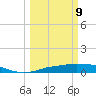 Rollover Pass tide chart for Monday, March 9, 2026
