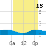 Rollover Pass tide chart for Monday, April 13, 2026