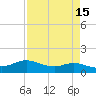 Rollover Pass tide chart for Wednesday, April 15, 2026