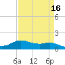Rollover Pass tide chart for Thursday, April 16, 2026