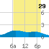Rollover Pass tide chart for Wednesday, April 29, 2026