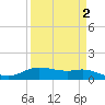 Rollover Pass tide chart for Thursday, April 2, 2026