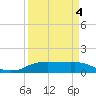 Rollover Pass tide chart for Saturday, April 4, 2026