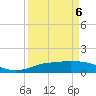 Rollover Pass tide chart for Monday, April 6, 2026