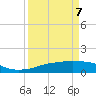 Rollover Pass tide chart for Tuesday, April 7, 2026