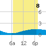 Rollover Pass tide chart for Wednesday, April 8, 2026