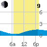 Rollover Pass tide chart for Thursday, April 9, 2026