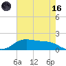 Rollover Pass tide chart for Saturday, May 16, 2026
