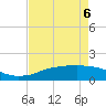 Rollover Pass tide chart for Wednesday, May 6, 2026