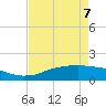 Rollover Pass tide chart for Thursday, May 7, 2026