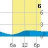 Rollover Pass tide chart for Saturday, June 6, 2026