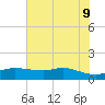 Rollover Pass tide chart for Tuesday, June 9, 2026