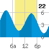 Romerly Marsh Creek tide chart for Friday, January 22, 2021