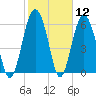 Romerly Marsh Creek tide chart for Friday, February 12, 2021